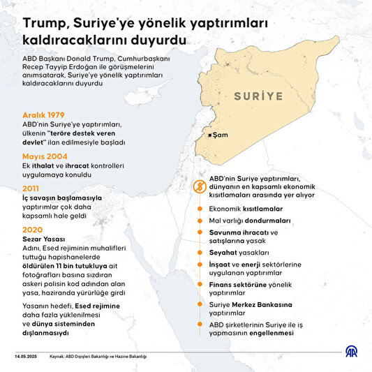 Trump Ortadoğu'da